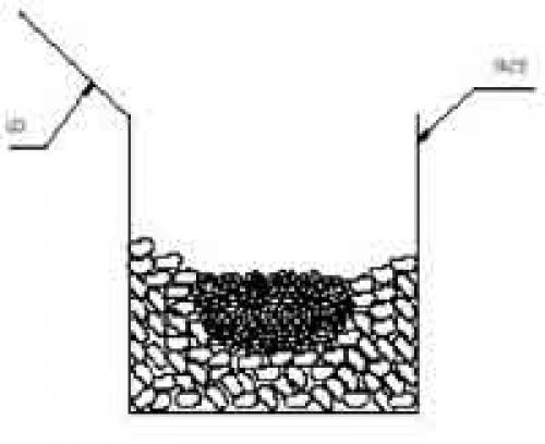 Как укладывать камни в габион. Инструкция по монтажу коробчатых габионов