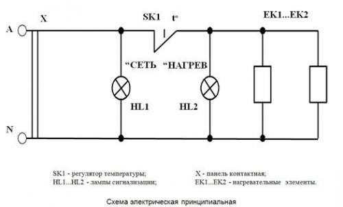Как построить сауну своими руками. Установка печи