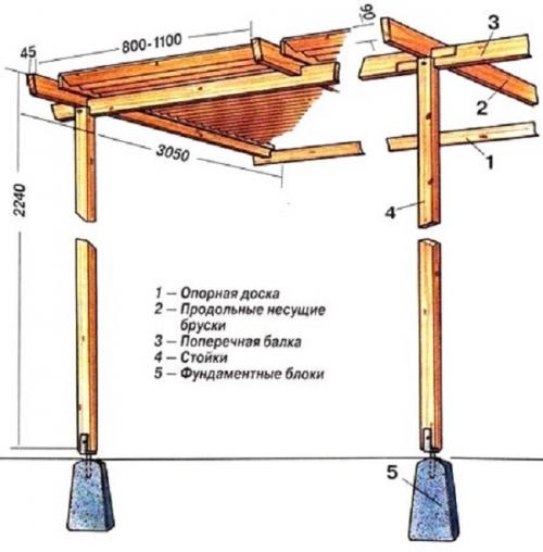 Навес для дачи своими руками. Как построить навес на даче