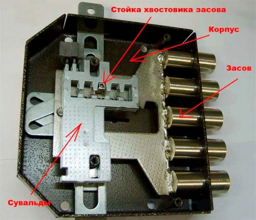 Какие типы автомобилей подходят для накладных всепогодных замков для калитки. Классификация замков для калитки
