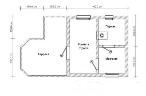 Проект каркасной бани 5х4. Проектируем самостоятельно: современные типы бань