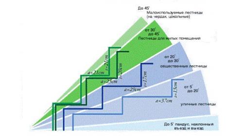 Крыльцо из дерева своими руками. Делаем крыльцо из дерева за один день: подробный мастер-класс 05