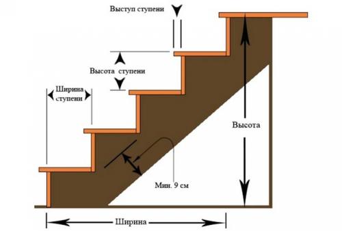 Крыльцо из дерева своими руками. Делаем крыльцо из дерева за один день: подробный мастер-класс 03