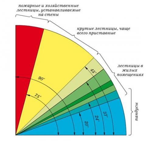 Ступеньки к дому своими руками. Как сделать ступеньки к крыльцу своими руками: сложно, но возможно