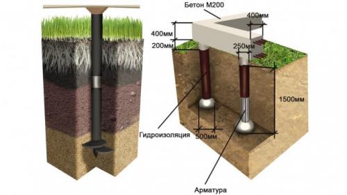 Как построить веранду без фундамента. Варианты фундаментов под веранду или террасу
