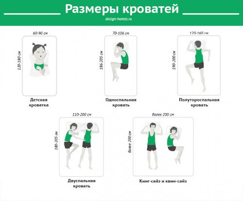Кровать в спальню: примеры идеального размещения и сочетания. ТОП-150 фото новых моделей с оригинальным дизайном 03 Кровать в спальню: примеры идеального размещения и сочетания. ТОП-150 фото новых моделей с оригинальным дизайном 03