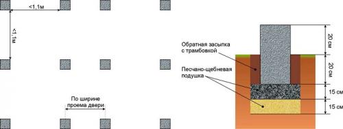 Маленький хозблок своими руками. Деревянный хозблок своими руками