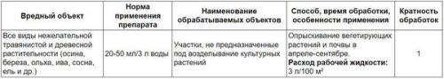 Как часто нужно применять этот состав для эффективного удаления сорняков. Грейдер — препарат против сорняков и поросли. Инструкция по применению
