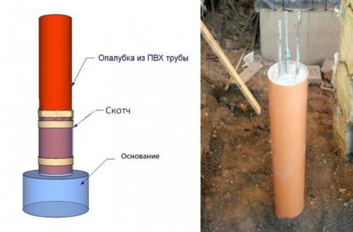 Как построить веранду без фундамента. Варианты фундаментов под веранду или террасу