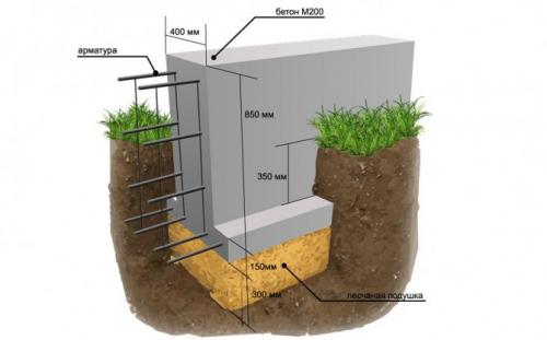 Как построить веранду без фундамента. Варианты фундаментов под веранду или террасу
