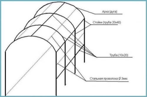 Как правильно подготовить площадку для установки садовой арки. Монтируем металлическую арку