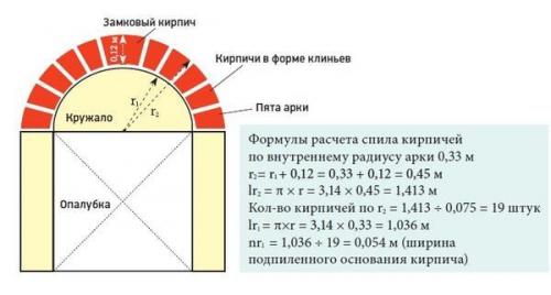 Как своими руками сделать арку для сада: пошаговая инструкция 06 Как своими руками сделать арку для сада: пошаговая инструкция 06