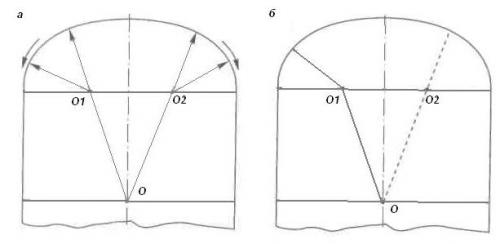 Как сделать арку на даче: пошаговая инструкция 03