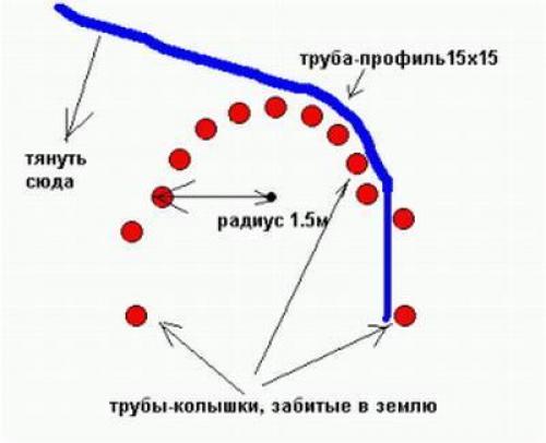 Сколько времени занимает изготовление садовой арки из профильной трубы своими руками. Изгиб профильных труб своими руками