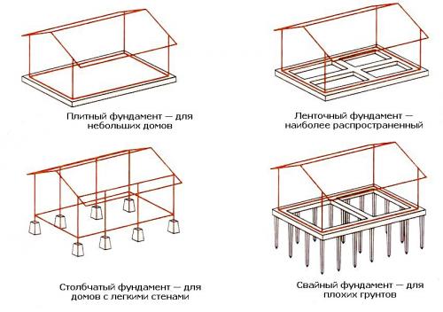 Из чего можно построить дом дешево. Брус 03