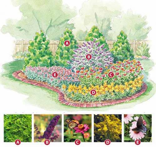 Цветник своими руками для начинающих схемы. Как сделать красивую клумбу: 15 схем для цветника