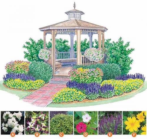 Цветник своими руками для начинающих схемы. Как сделать красивую клумбу: 15 схем для цветника