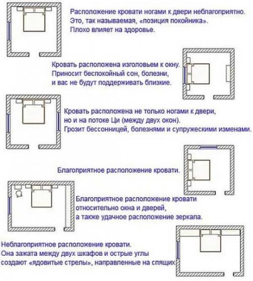 Фен-шуй, как поставить кровать в спальне. Спальня по фен шуй: правила
