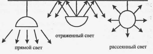 Какой должна быть идеальная кровать в спальне. Размер и форма кровати в спальню 06 Какой должна быть идеальная кровать в спальне. Размер и форма кровати в спальню 06