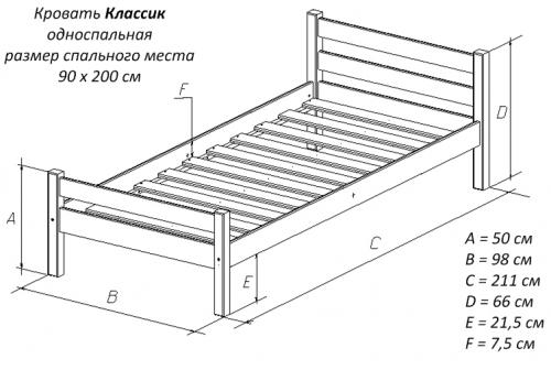 Большая кровать размеры. Как подобрать размер кровати, стандарты мебельного производства