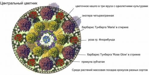 Оформление цветника перед домом своими руками. Готовые схемы красивых клумб разной формы из многолетних цветов в Подмосковье для начинающих