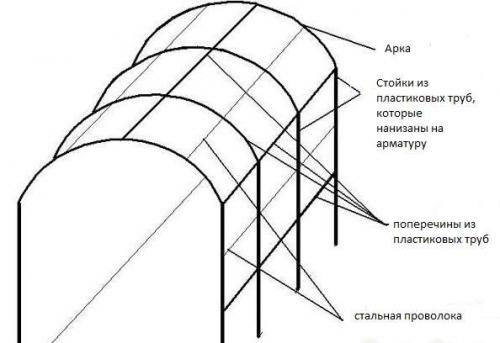 Шпалера из пластиковых труб. Столбчатая шпалера 11 Шпалера из пластиковых труб. Столбчатая шпалера 11