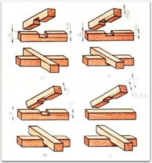 Шпалера своими руками для беседки. Делаем своими руками деревянную декоративную решетку