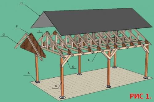 Навесы из дерева к дому. Деревянный навес для хранения двух автомобилей своими руками 22 Навесы из дерева к дому. Деревянный навес для хранения двух автомобилей своими руками 22
