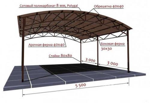 Как сделать навес для машины своими руками дешево. Добавление статьи в новую подборку 16