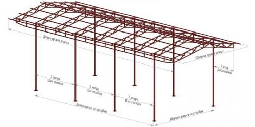 Строительство навеса своими руками. Навес своими руками — модели, конструкции и идеи, как построить из современных материалов навес