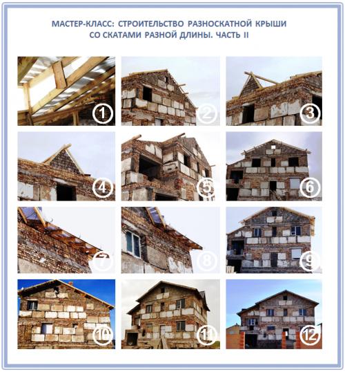 Двухскатная крыша с разными скатами асимметричная. Предпосылки к появлению асимметричных крыш 19 Двухскатная крыша с разными скатами асимметричная. Предпосылки к появлению асимметричных крыш 19