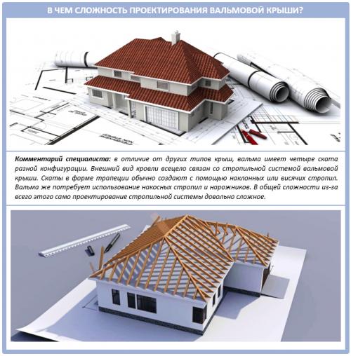 Стропильная система четырехскатной крыши. Этап I. Проектирование и изучение деталей