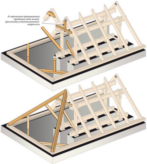 Треугольная крыша. Особенности возведения трёхскатной крыши
