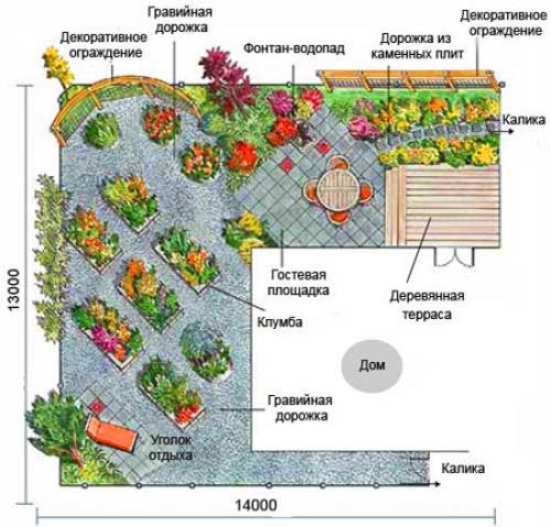 Дизайн маленького садового участка дворика патио. №2. Проект патио
