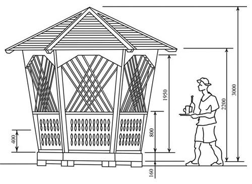Высота беседки С двускатной КРЫШЕЙ. Какой должна быть высота беседки