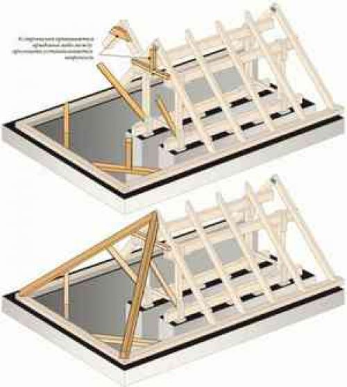 Трехскатная крыша пристройки к дому. Особенности возведения трёхскатной крыши