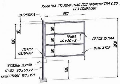 Въездная группа в частный дом размеры. Размеры ворот и калитки для частного дома