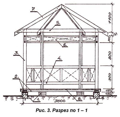 Беседка 3 на 3 своими руками чертежи и размеры из дерева. Беседка 3 на 3 своими руками —, как правильно ее спроектировать и построить