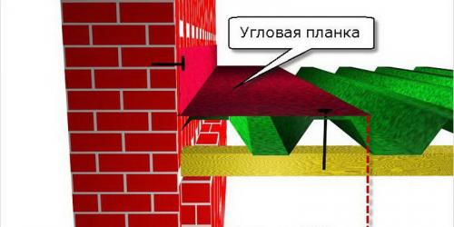 Как прикрепить навес к стене дома. Самый простой навес у дома. 23