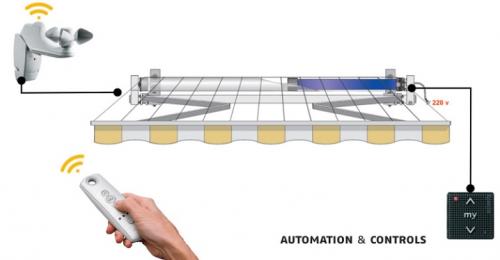 Навес над террасой частного дома. Используемые материалы для навеса 07