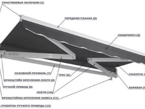 Навес над террасой частного дома. Используемые материалы для навеса 09