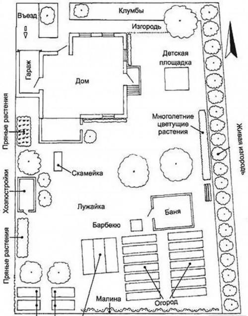 Красивые загородные участки с домами. Дизайн участка загородного дома — правила оформления, стильные варианты украшения и оригинальные идеи дизайна
