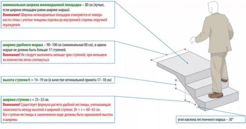 Как сделать ступеньки к крыльцу. Что важно при расчёте