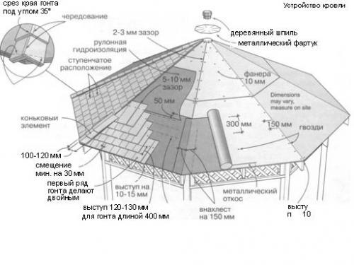 Беседки чертежи и размеры схемы и проекты эскизы. Простые открытые беседки