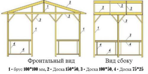 Беседки чертежи и размеры схемы и проекты эскизы. Простые открытые беседки