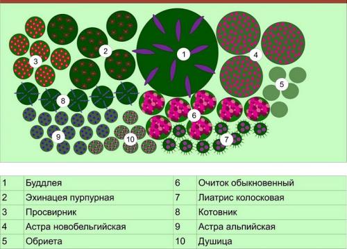 Как сделать клумбу с нуля на необработанной земле. Цветник на даче своими руками для начинающих: фото и практические советы