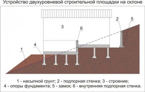 Изготовить крыльцо для дачного дома. Как сделать крыльцо в частном доме своими руками: варианты и фото