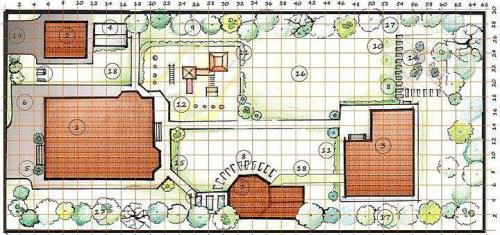 Расположение деревьев и кустарников на участке. Как правильно разбить сад и огород: схемы посадки и реальные фото