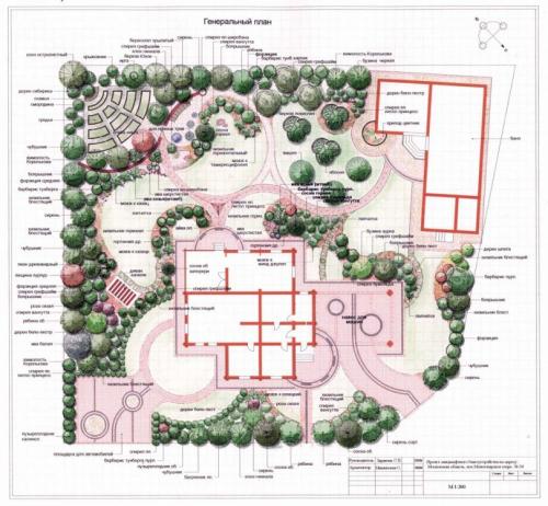 Как составить ландшафтный дизайн своего участка самому. Создаём план участка