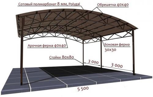 Как сделать навес на даче своими руками быстро и дешево. Опоры и площадка